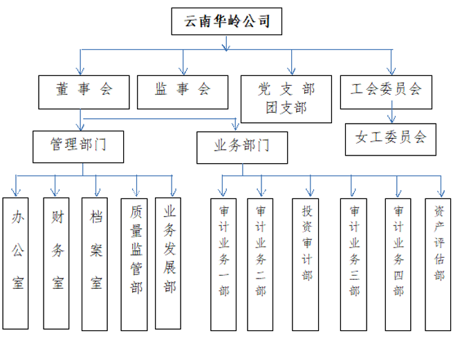 组织.png